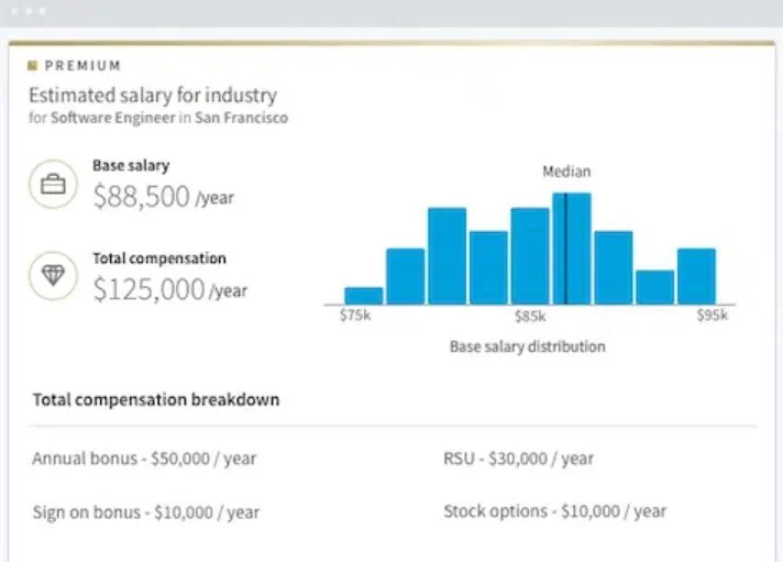 salary-feature-linkedin-premium-career